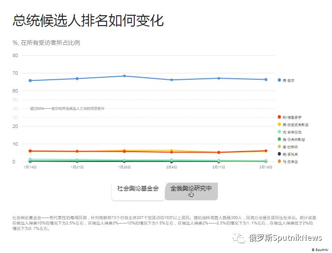 俄罗斯现人口_俄罗斯人口密度分布图(2)