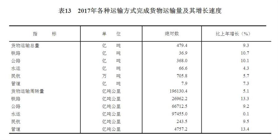 2017中国经济总量表格_个人简历表格(2)