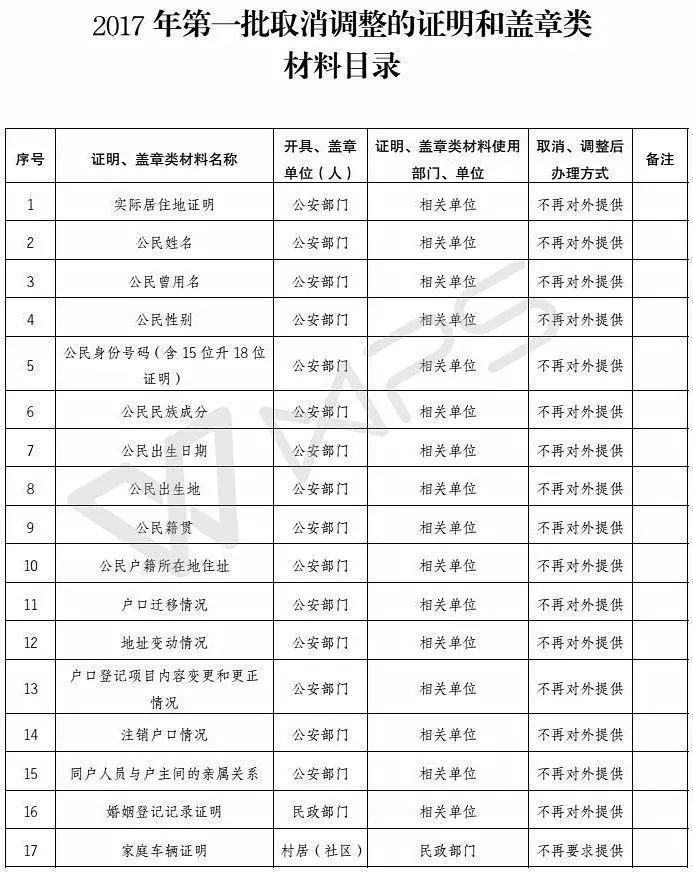 临沂外省人口_临沂各区人口(3)