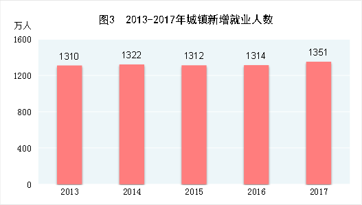 上海十三五gdp年均增长_法兴 中国 十三五 期间GDP年均增速目标或定为6.5(2)