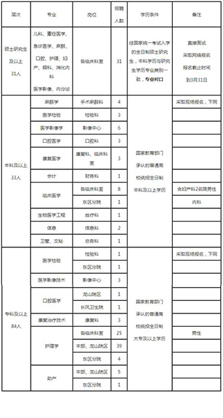 安庆市区人口有多少_安庆各县 市 区常住人口公布,人口最多的是