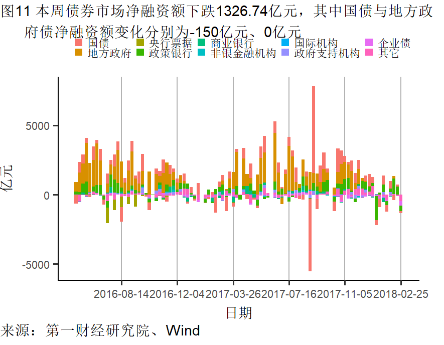 宏观经济总量经济活动_宏观经济(2)