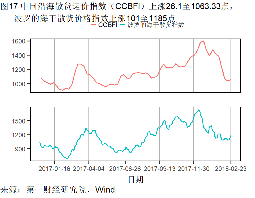 宏观经济总量经济活动_宏观经济(2)