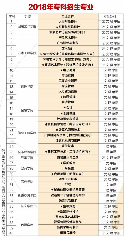 2018年陕西服装工程学院本科招生在晋美画室设立考点