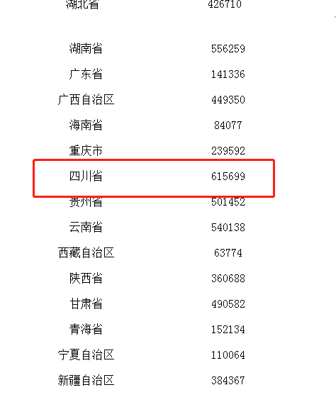 低保人口保护_人口普查