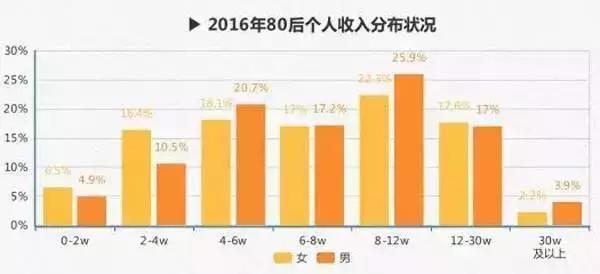 学校收入怎么算gdp_广东哪家大学 钱袋子 最鼓 中大 获财政拨款最多的大学在深圳