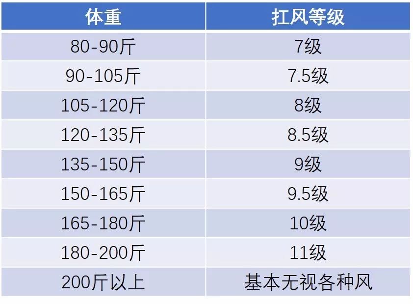 松江大风天生存指南