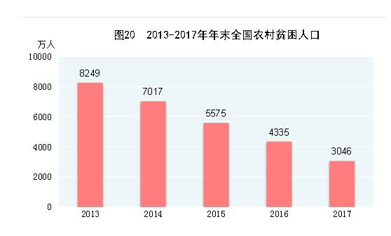 年均三十万收入人口数量_十万个冷笑话哪吒