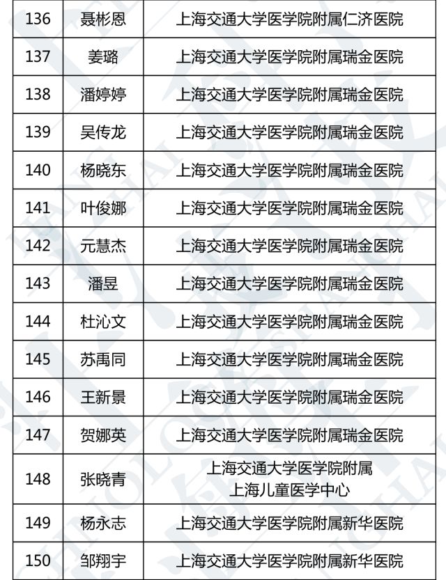 上海青年人口总数_上海人口(2)