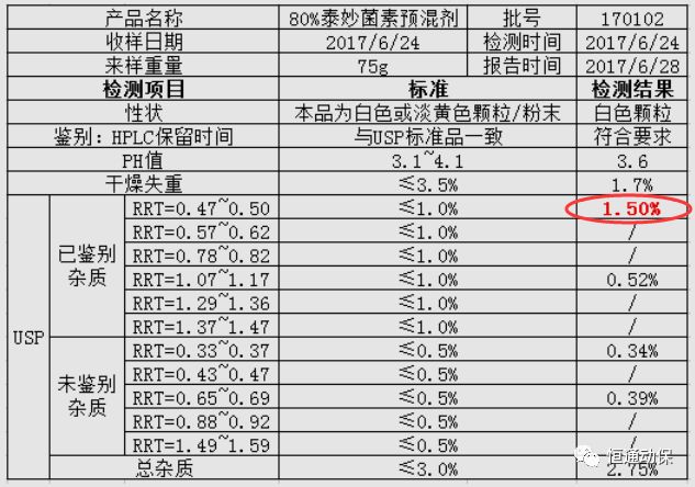 高品质的延胡索酸泰妙菌素您知道都有哪些特性吗