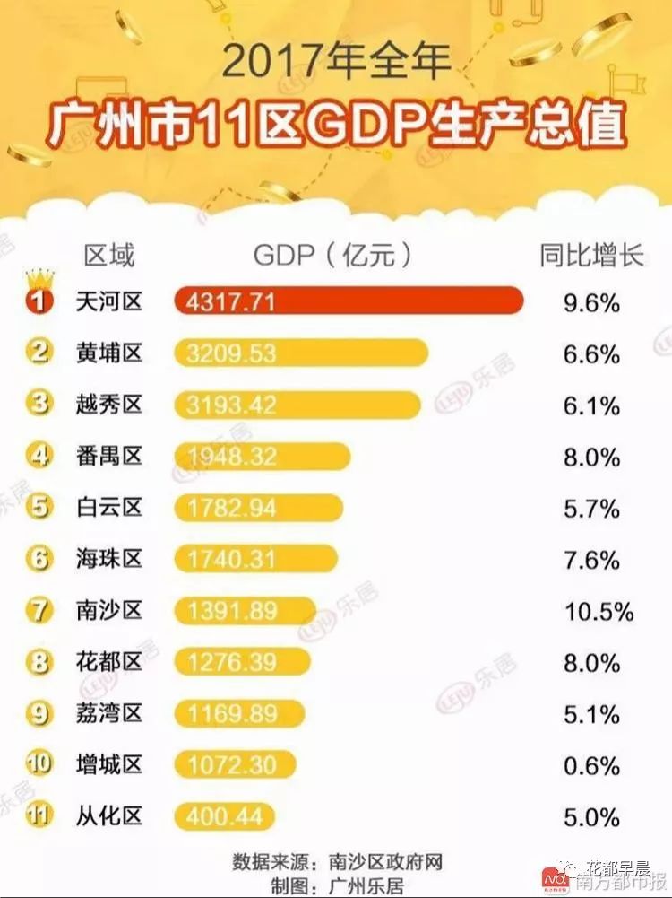 花都区gdp_2020年广州市花都区国民经济和社会发展统计公报(2)