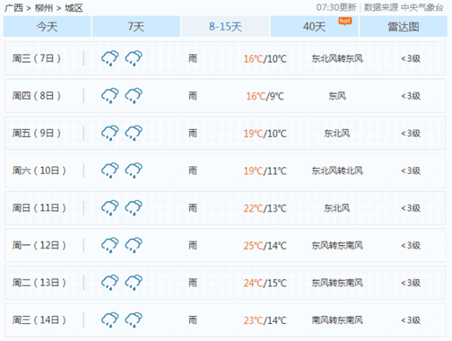 最高温30℃!吓到了~柳州天气一周内上演"惊天大逆转"!