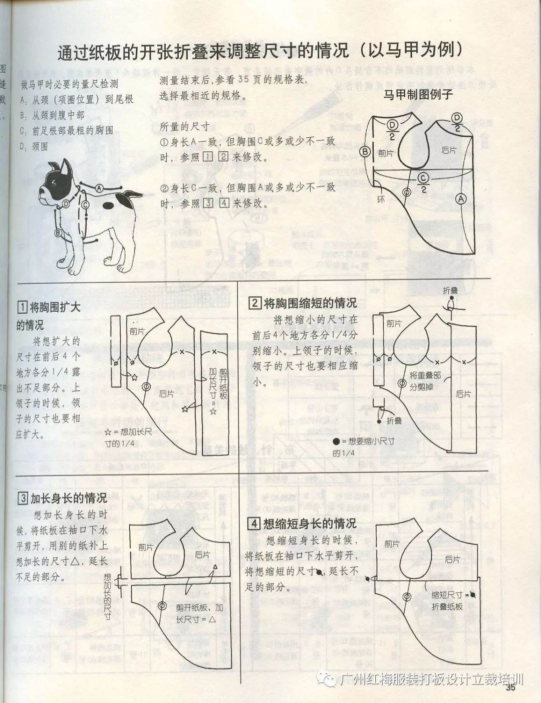 版师必读很齐全的宠物狗服饰纸样你肯定找了很久了赶紧藏起来