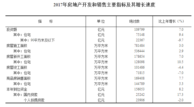 GDP资质(2)