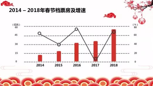 2018春节消费大数据报告