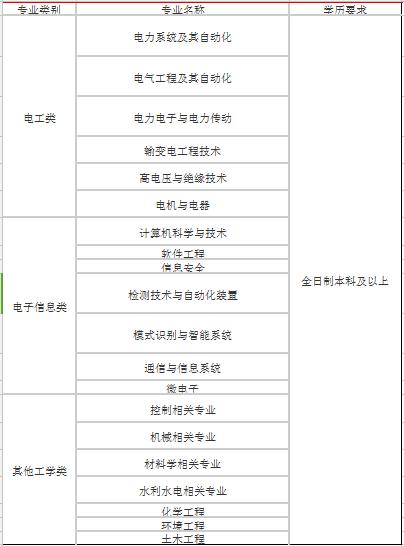 南瑞公司招聘_拉勾网(4)