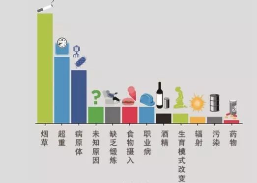 中国癌症人口_中国癌症地图(3)