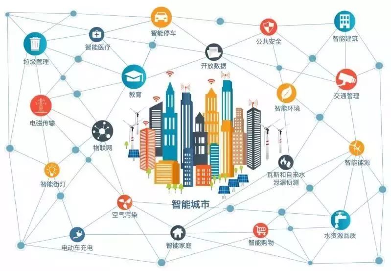 【正能量】点评科技领域"新贵"——十大突破性技术,你