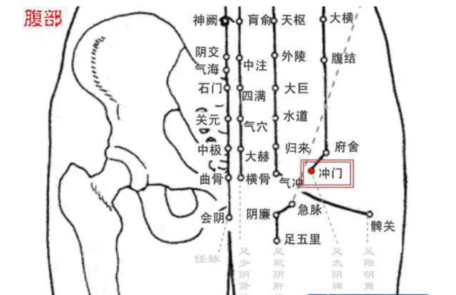 "腰带长,寿命短"?刮痧帮你击退小肚子 | 张秀勤