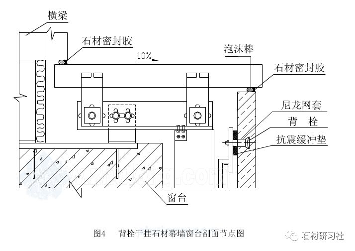 背栓链接干挂石材幕墙施工方法