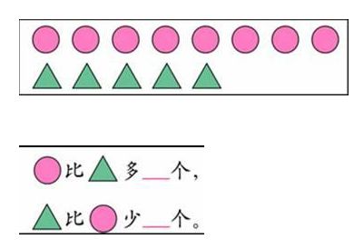 6,比较多少