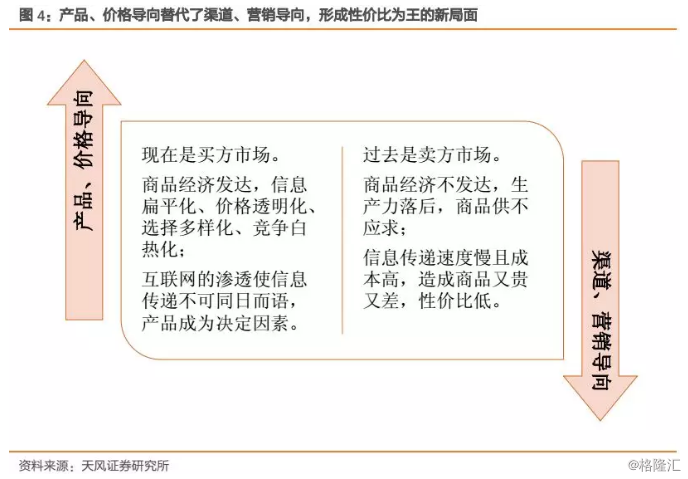 内衣调查问卷_调查问卷(3)