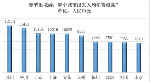 北京旅游人口_数说2017 i 生活 大数据告诉你在北京生活的真滋味