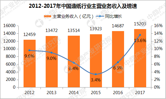 台湾谈大陆经济gdp_亚洲四小龙台湾经济增速垫底 摆脱大陆依赖困难(2)