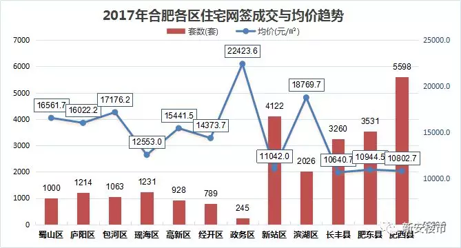 合肥房地产占2020年GDP总量_房价神经病 又要 去库存 又是 买不起