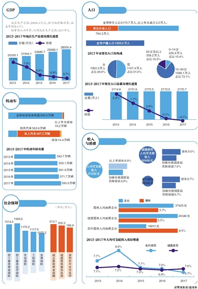 北京户籍人口2020_中国户籍人口排名