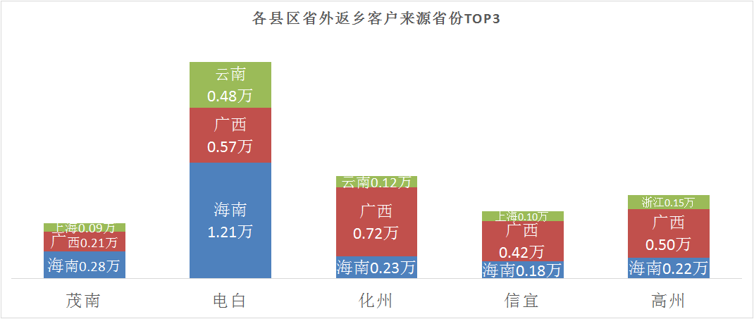 开鲁县各乡镇人口分布_开鲁县地图