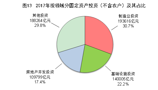 制作gdp(2)