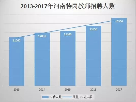 新乡市人口数量_新乡为适应人口老龄化需求新规划养老设施42处