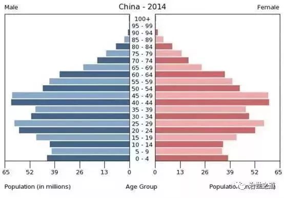 中国人口与印度人口_2017年印度人口数量,预计将达到12.8亿人(3)