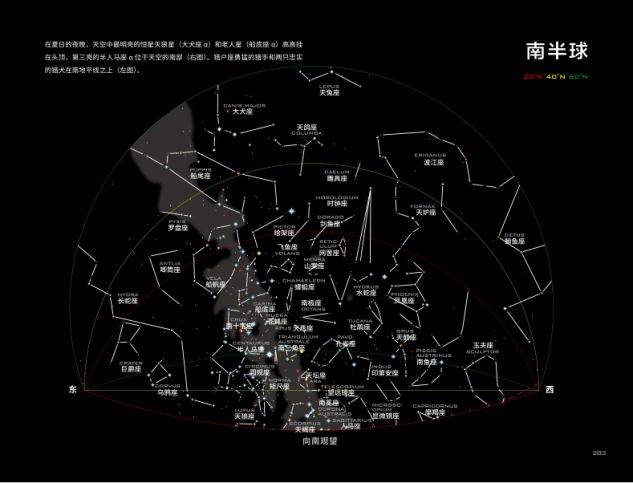 区分天空中的星座样式,了解明亮的星体以及天空中的重要目标,是天文