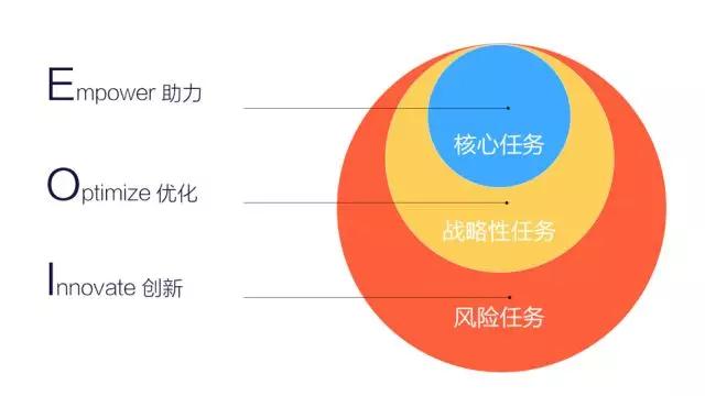 首季gdp目标任务工作措施_网民关注政府工作报告 GDP 降目标 转方式 受称赞(3)