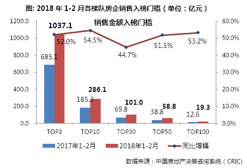 春节房企营销丰富 恒大全国88折