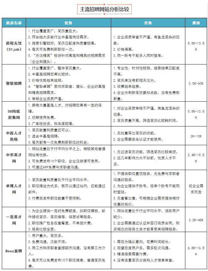 智联招聘套餐_智联招聘下载2021安卓最新版 手机app官方版免费安装下载 豌豆荚(5)