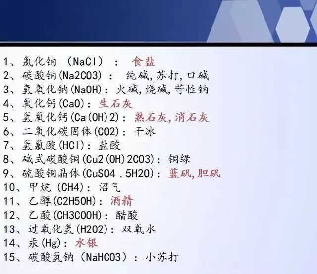 15张图=最全面的化学知识点,全是基础!