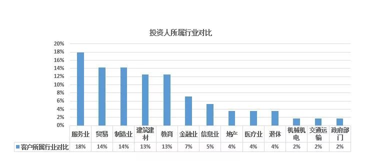 无锡外来人口不断减少_无锡外地人购房缴纳税单新政策(2)