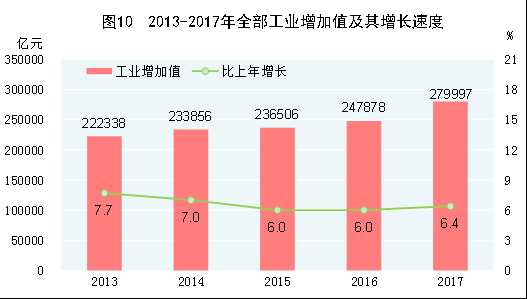 2020年新疆兵团人均gdp_真实数据 上海房价已超纽约 年均涨幅是纽约14倍(3)