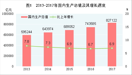 2017中国经济总量比例_经济总量世界第二图片(2)