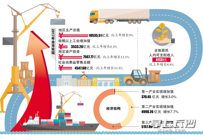 2017大中城市gdp_中国城市GDP排名2017年排行榜_2018年中国各大城市均GDP排行榜(2)