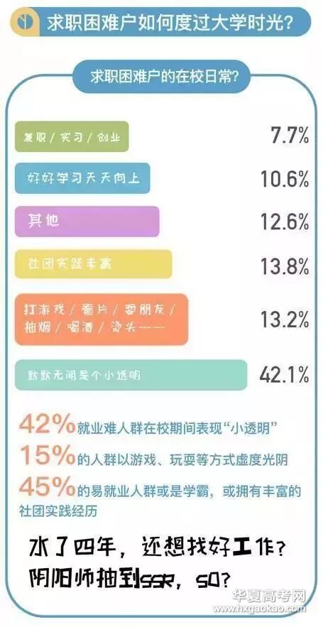 就业人口特点_北京人口分布特点(2)