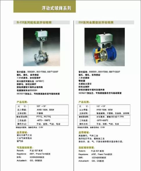 纽威阀门系列产品选型样本库