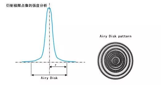 23个工业镜头专业术语