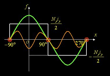 φ/νp·kyν·kqν·sinωt=2√2/π·icwφ/νp·kwν·sinωt