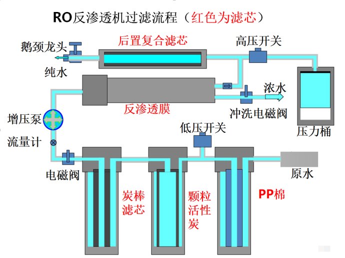 jpg,690x517,231kb,333_250 2017反渗透净水器销量最好,是因为它解决