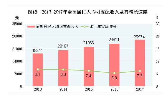 全国柯桥区19年GDP人均排名_2018年绍兴各区县GDP排名 柯桥第一,诸暨市第二, 嵊州人均最少(3)