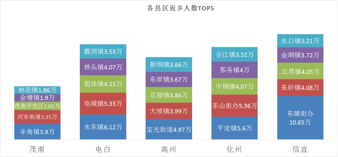 信宜镇人口排名_信宜镇隆古城图片